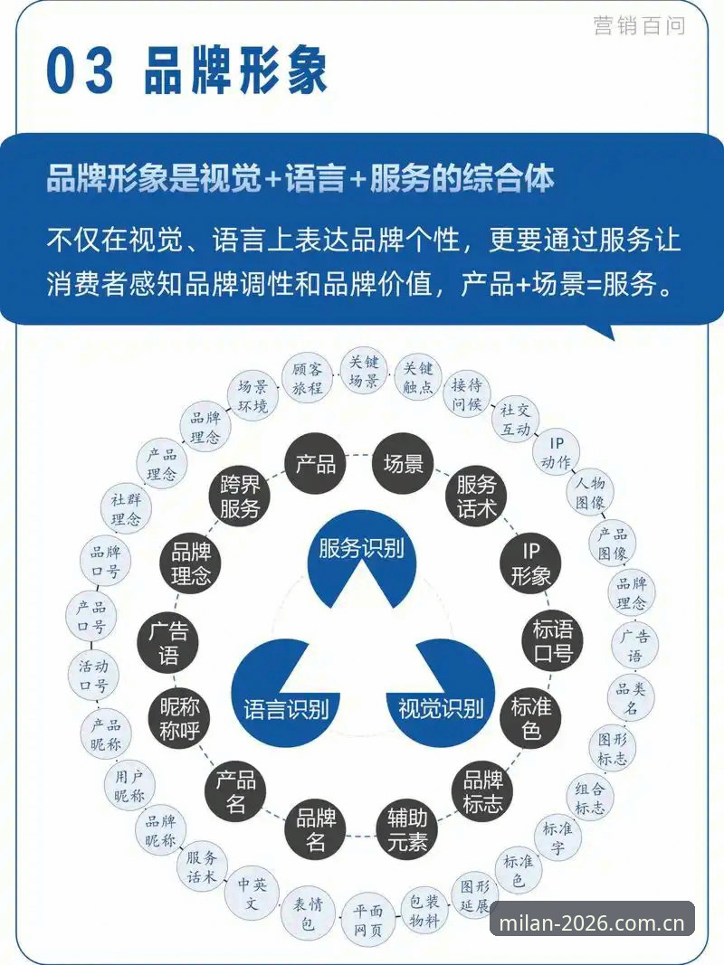 版品牌提案登录 版品牌提案登录快速上手的5个关键点